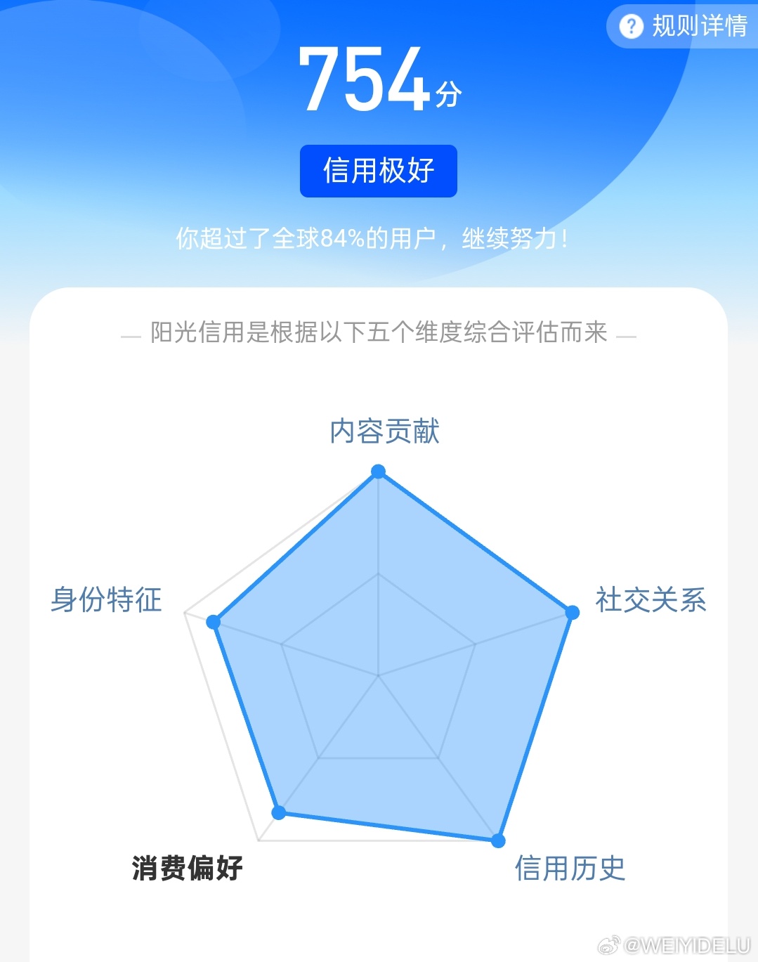 终于涨了20