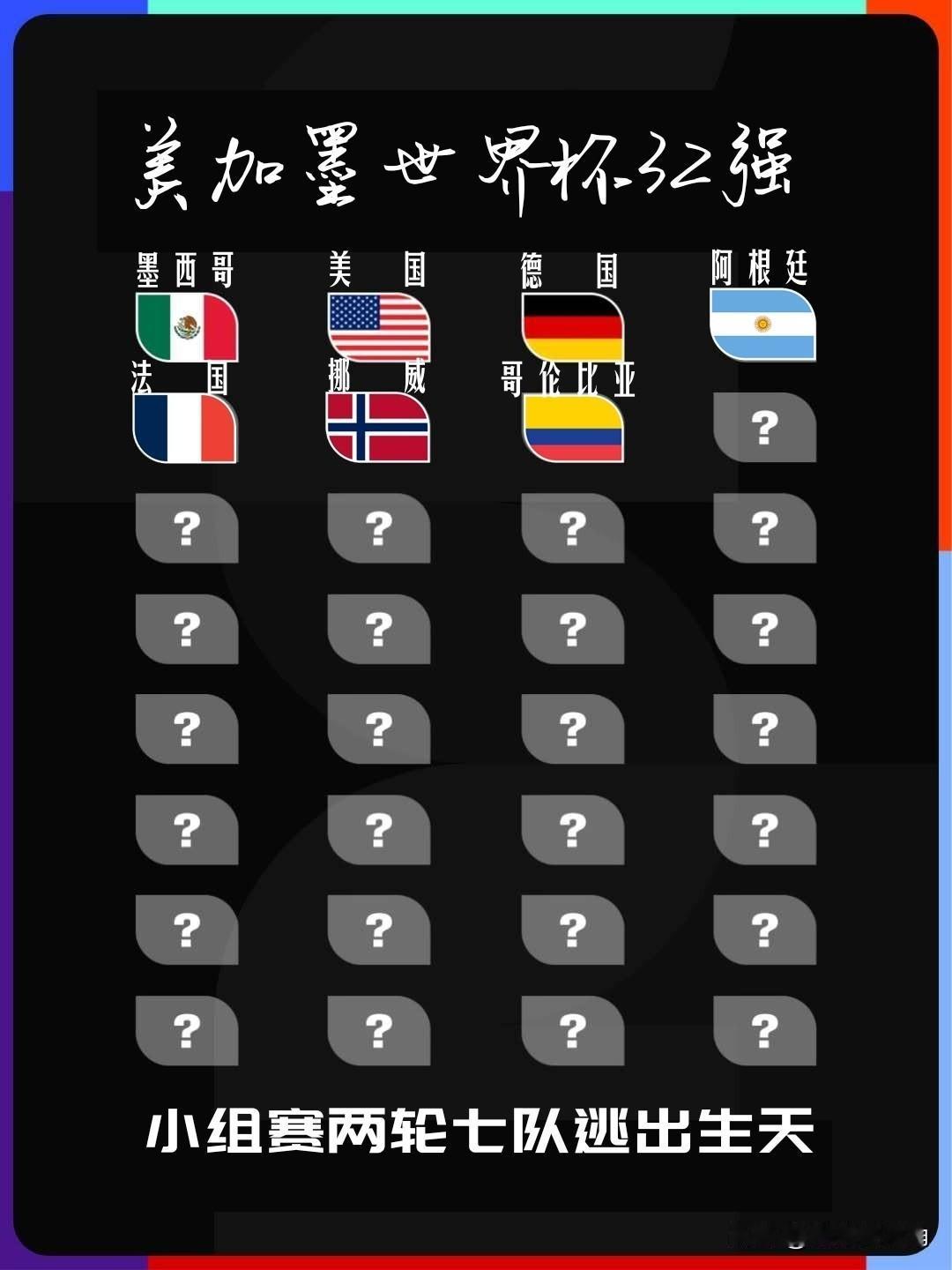 【两轮战罢！七队锁定淘汰赛资格！】