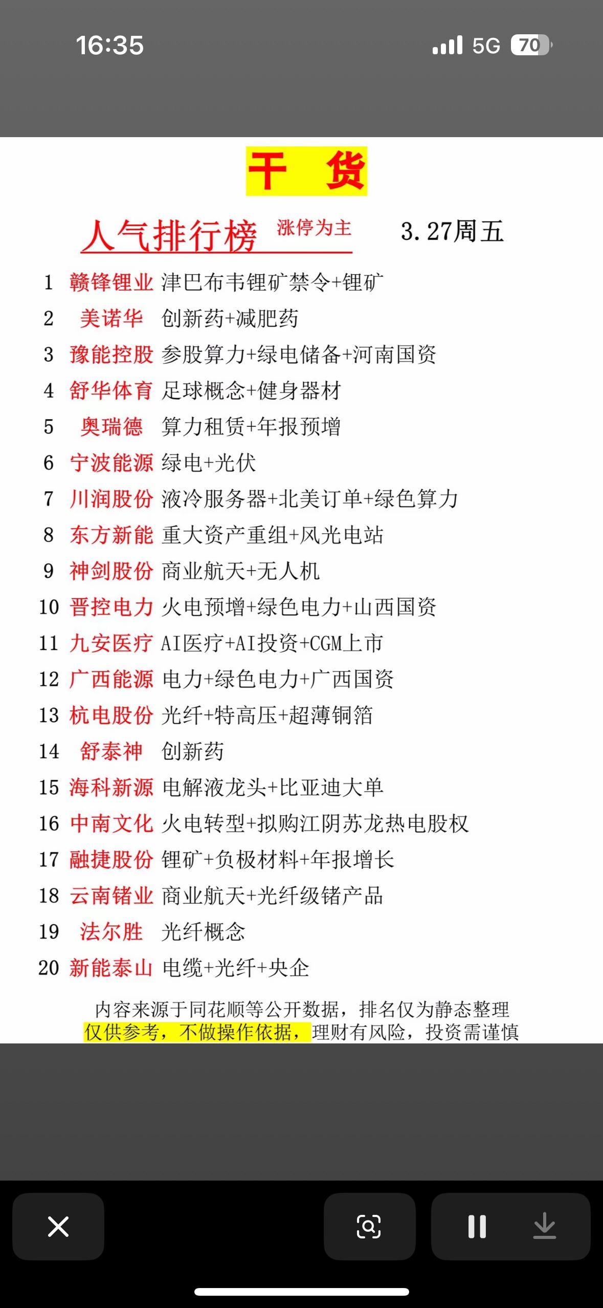 3.27周五人气排行榜  干货分享，投资必看！

3月27日周五的人气排行榜可是