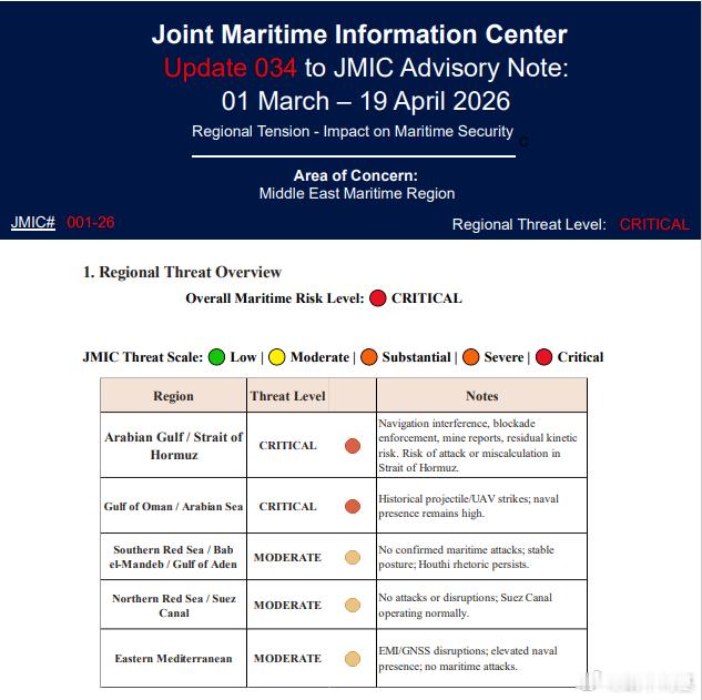 英国海上贸易组织宣布霍尔木兹海峡、阿拉伯湾和阿曼湾局势维持最高危险等级。来源：U