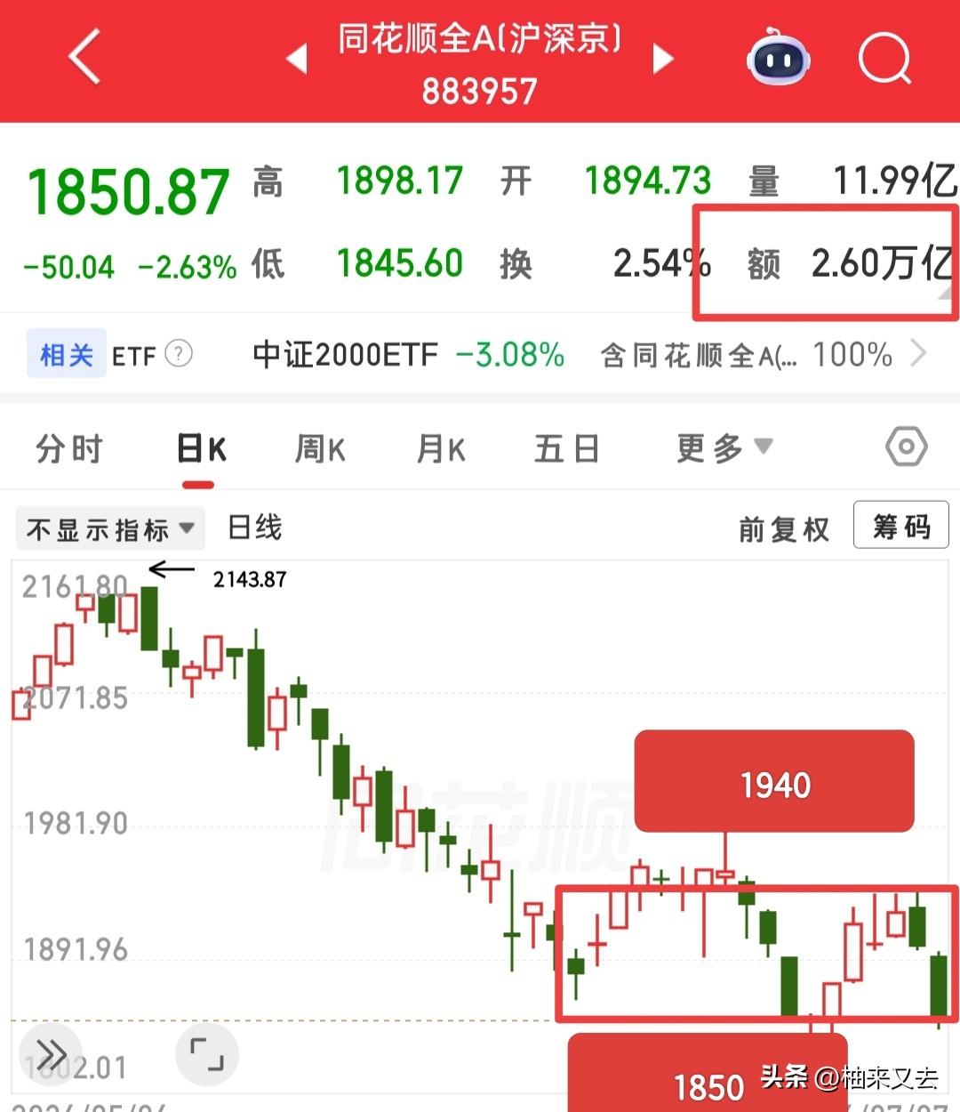 这行情很多人说，亏得就剩裤衩了……没关系，只要不把裤衩亏掉，那么缝缝补补再能再穿
