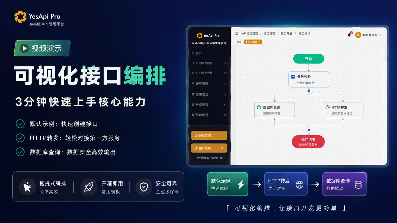 不写代码，拖一拖就能完成接口开发 | YesApi Pro

最近给 YesAp