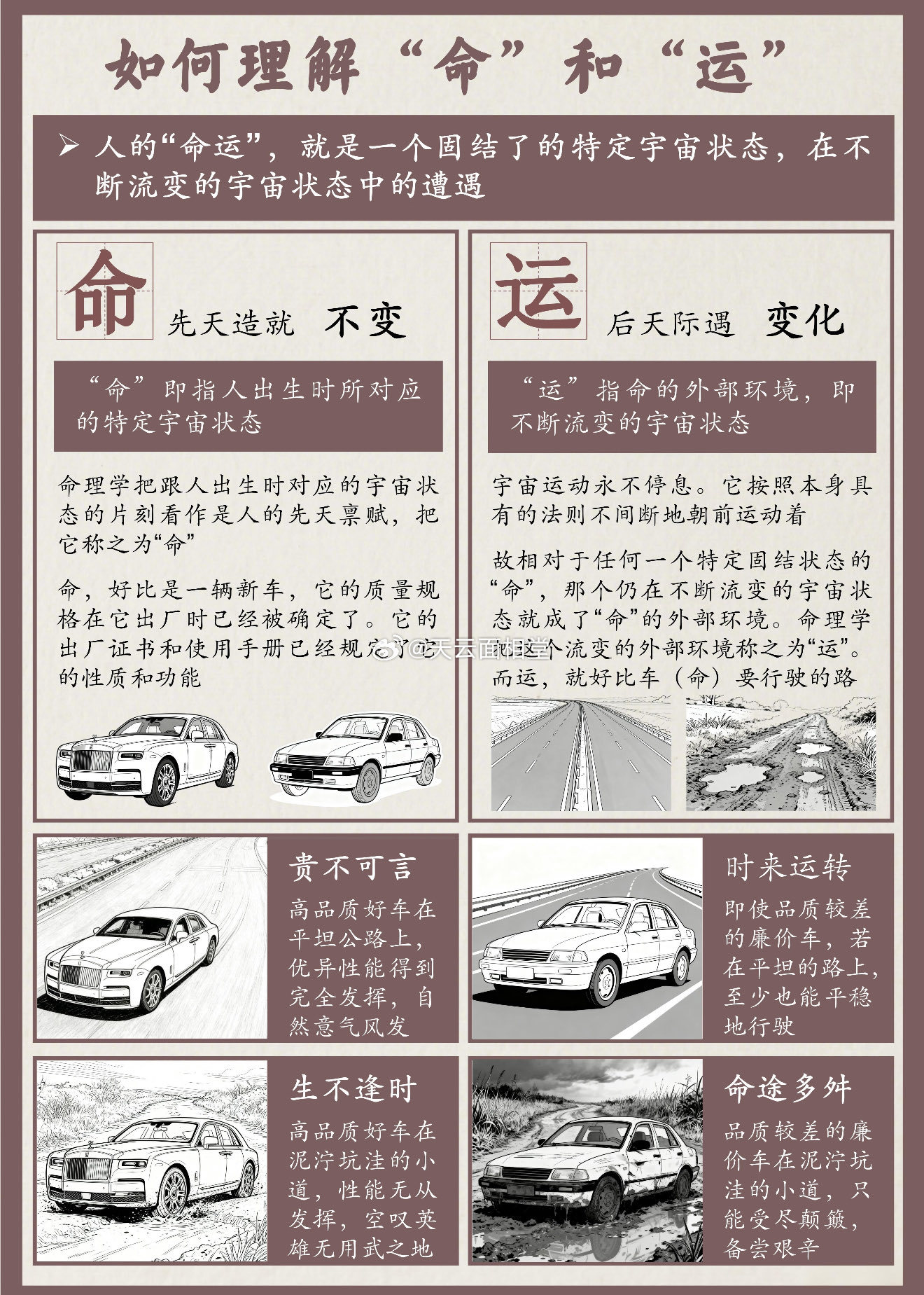 如何理解命和运 