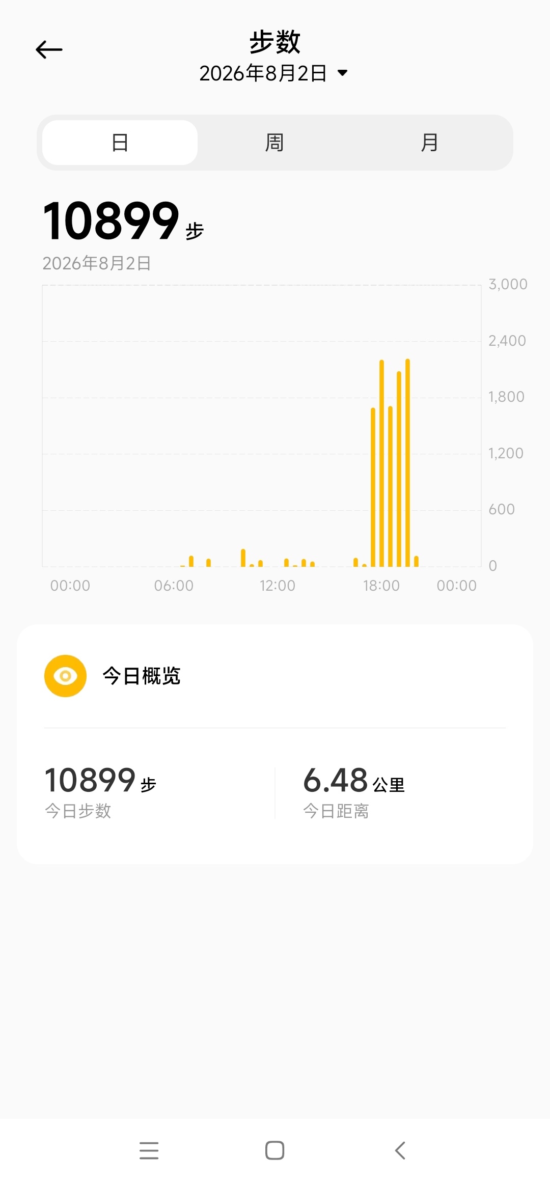 今天走一万步非常轻松，体感甚至是大约三千步吧，一看又上万……我对自己没数
