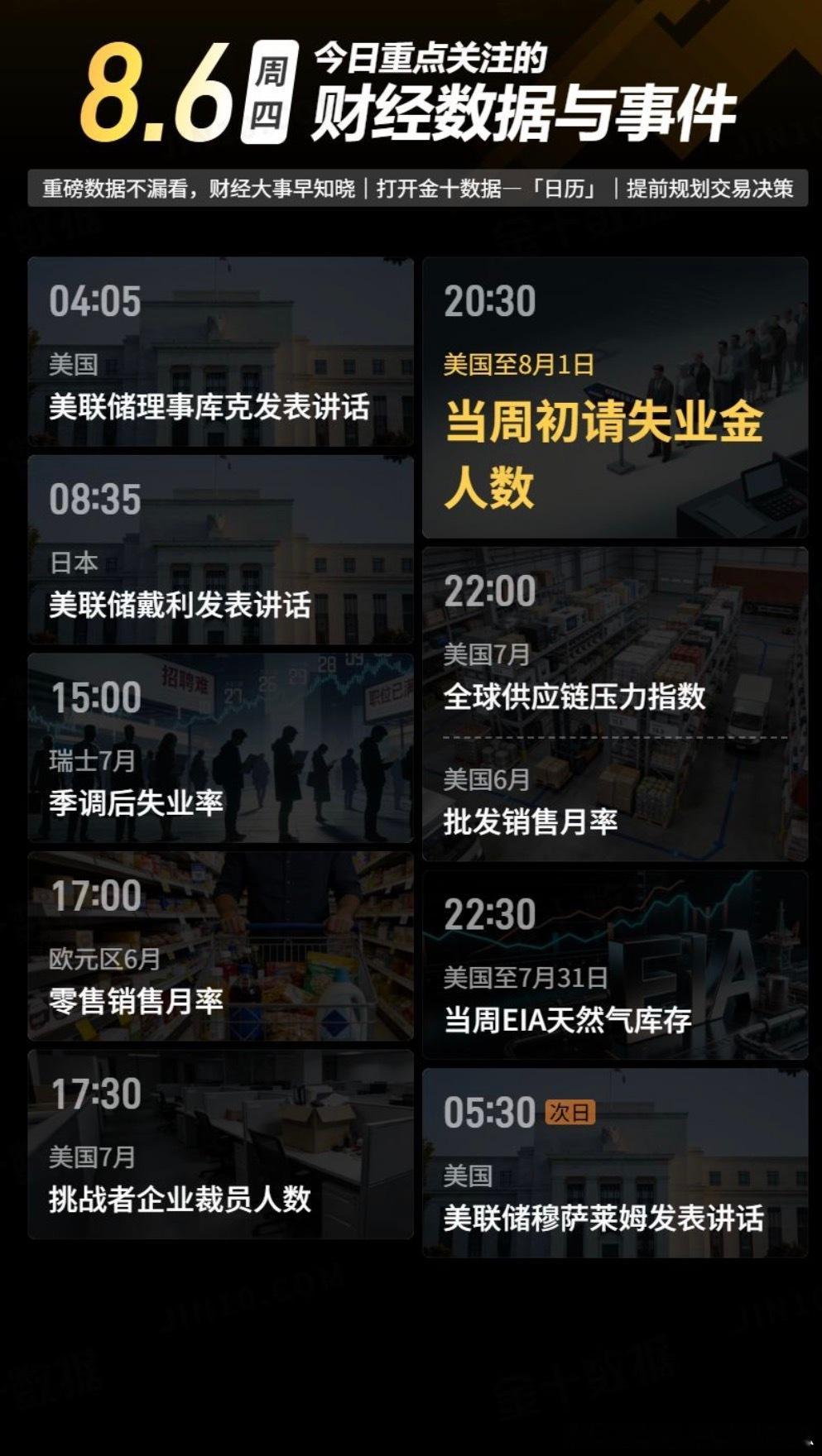 今日重点关注的财经数据与事件：2026年8月6日 周四① 04:05 美联储理事