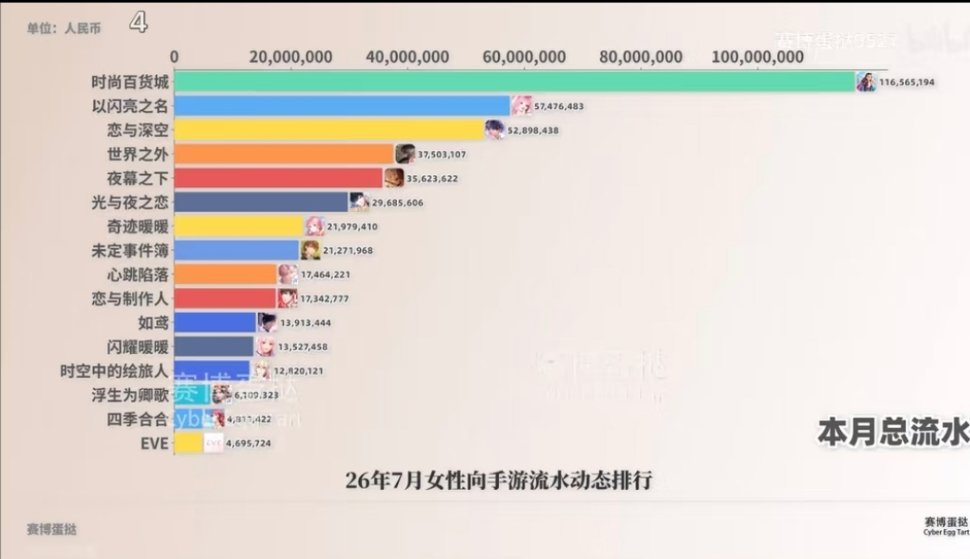 第四第五名挺意外的，大强和砰子都不算高成本吧，这样看还是挺赚的，回想当年大强挣扎