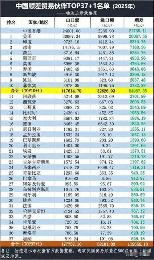 打破历史天花板！1.2万亿贸易顺差，别人跨不过的坎，为什么中国没必要主动出手
 