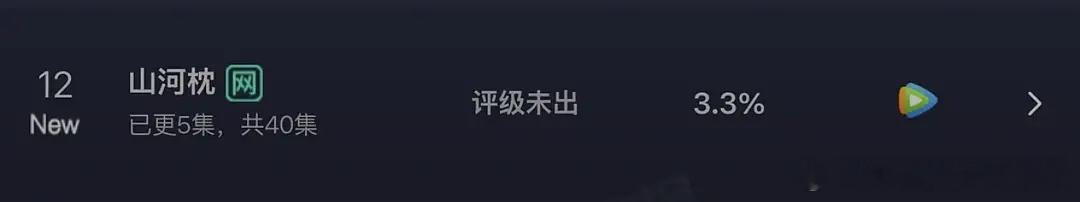 山河枕首日什么水平？起飞还是坠机？评级会是S+吗 ​​​
