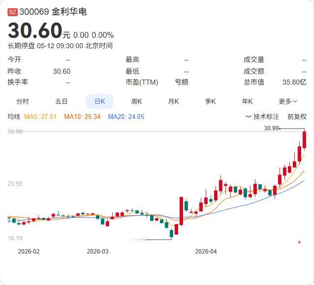 苏州科达刚宣布联手“国家队”中科西光航天，联合研制智能高光谱AI卫星！

这家传