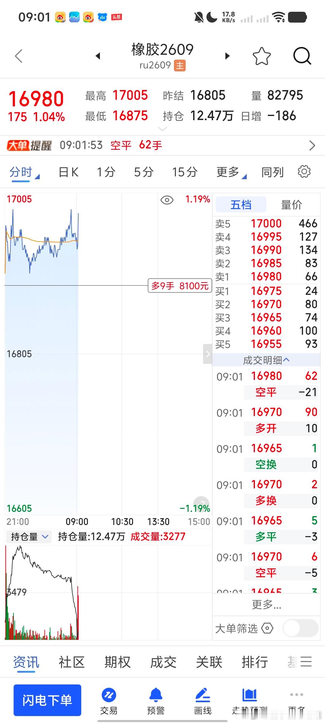 化工也是财经期货