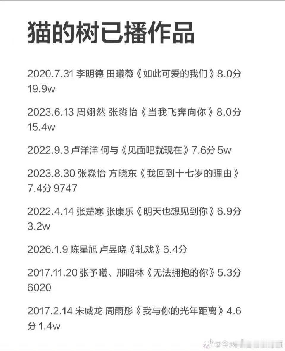 猫的树已播作品猫的树的已播作品猫的树已播作品，挺好， 