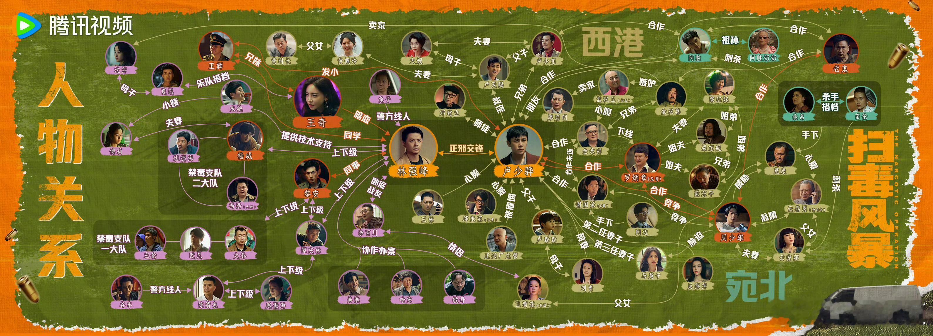 扫毒风暴今日开播于文文王奇 悬疑剧《扫毒风暴》今日开播，好复杂的人物关系图[酷]