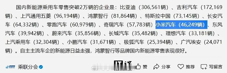 米汽车虽然没自己公布交付数据，但乘联会最新发布的2025年11月乘用车销量报告显
