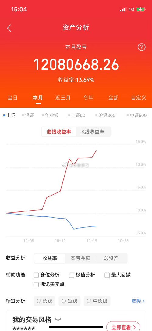 今天龙虎榜复盘：第一，陈小群买入九阳股份8409万买入吉大正元5680万三日买入