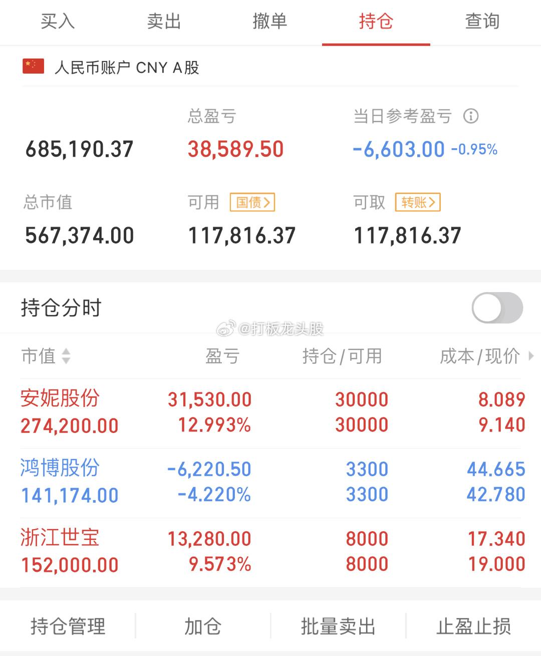 来不及了！虽然早上A股收盘了，但复盘后我发现A股严重不对劲，我必须马上提醒2亿股