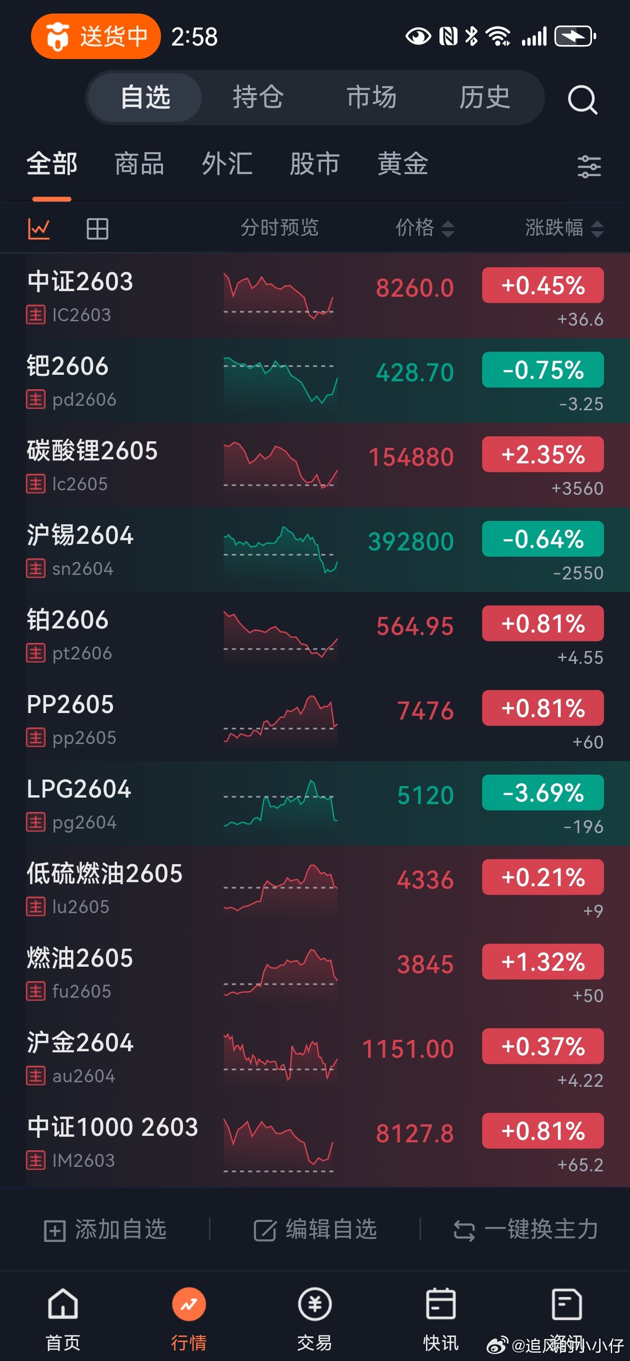 尾盘一条消息把大宗炸了。。。金十数据3月5日讯，当地时间5日上午，伊朗哈塔姆·安