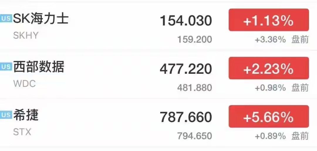 半导体、存储芯片股盘前集体上涨，SK海力士涨超3%，美光科技涨超2%，闪迪、西部
