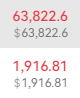 BTC/ETH方向：箜目标：62500/1880防守：64500/1950补仓：