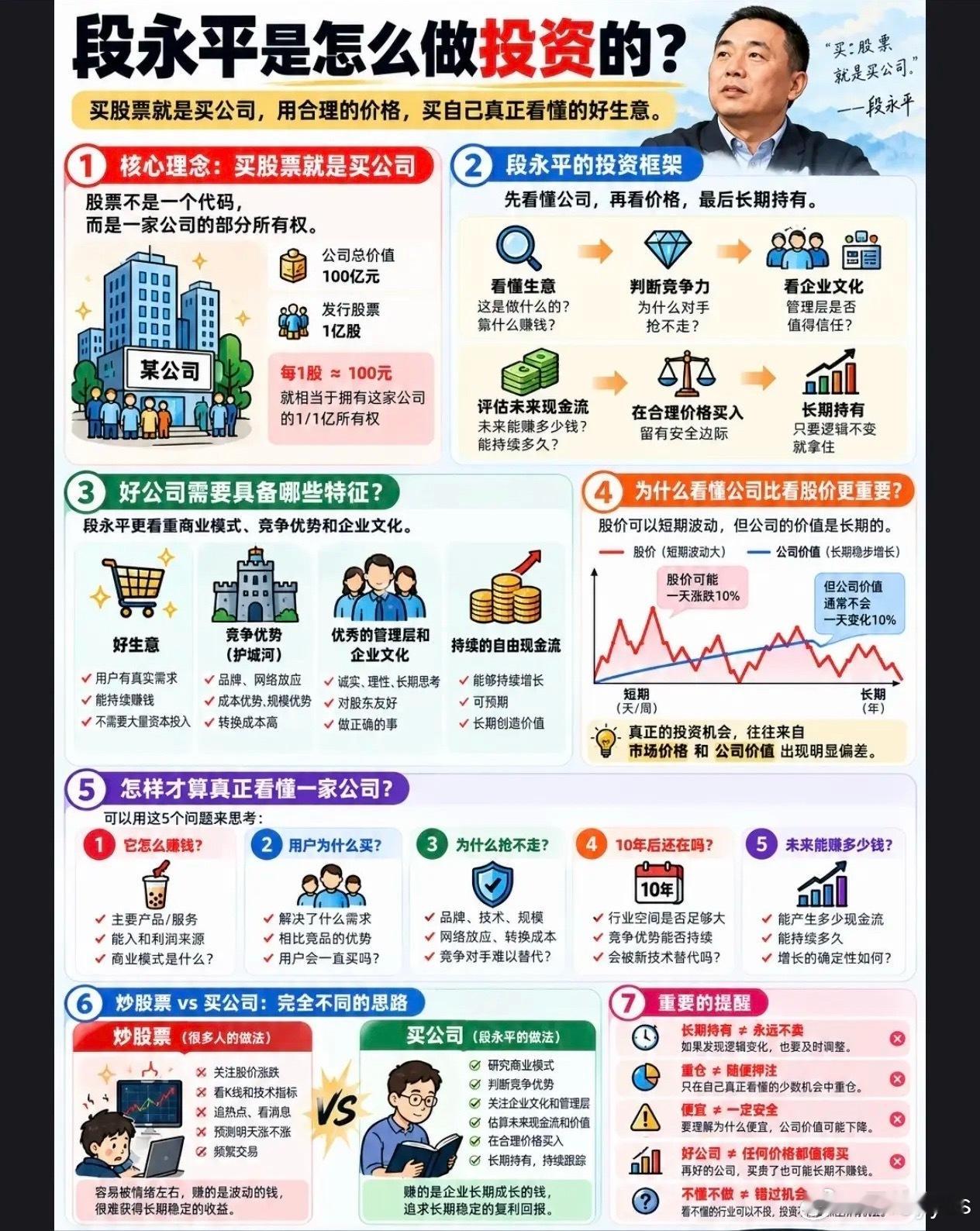  一张图看懂段永平投资思路：买股票就是买公司 ​​​