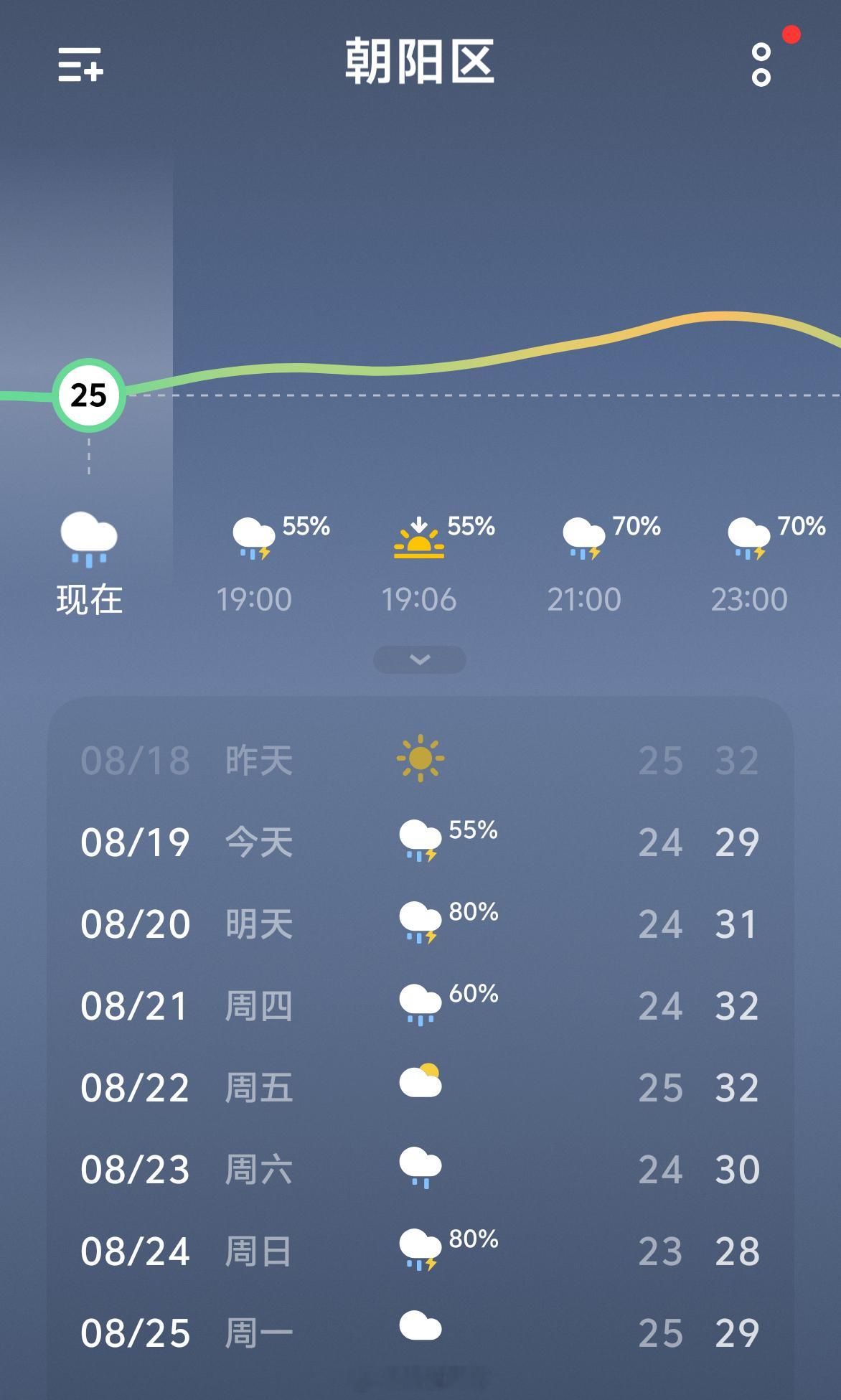 作为一个东南沿海的南方人？我真的很多次吐槽过北京的自然环境。被动卷进车圈，也算是