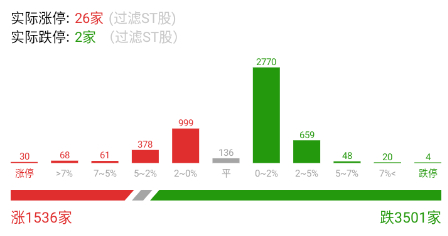 开始干微盘股了 