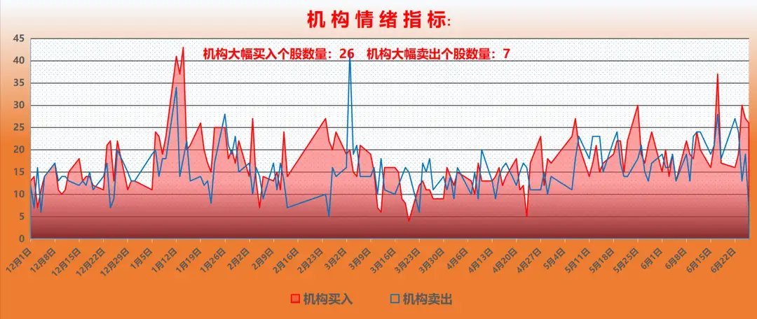A股重磅资金报告：周五砸盘元凶浮出水面！读懂资金逻辑，看清市场持续走弱根源本周A