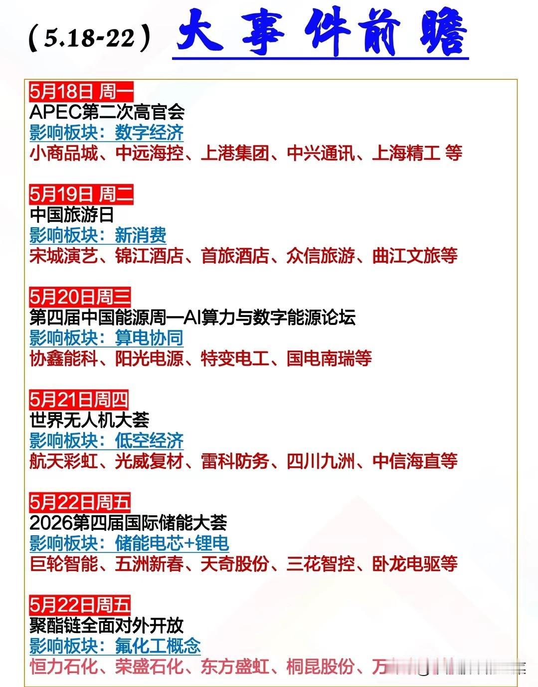 一周大事件前瞻：6大赛道轮番登场，谁能接棒市场主线？
 
A股的“事件驱动行情”