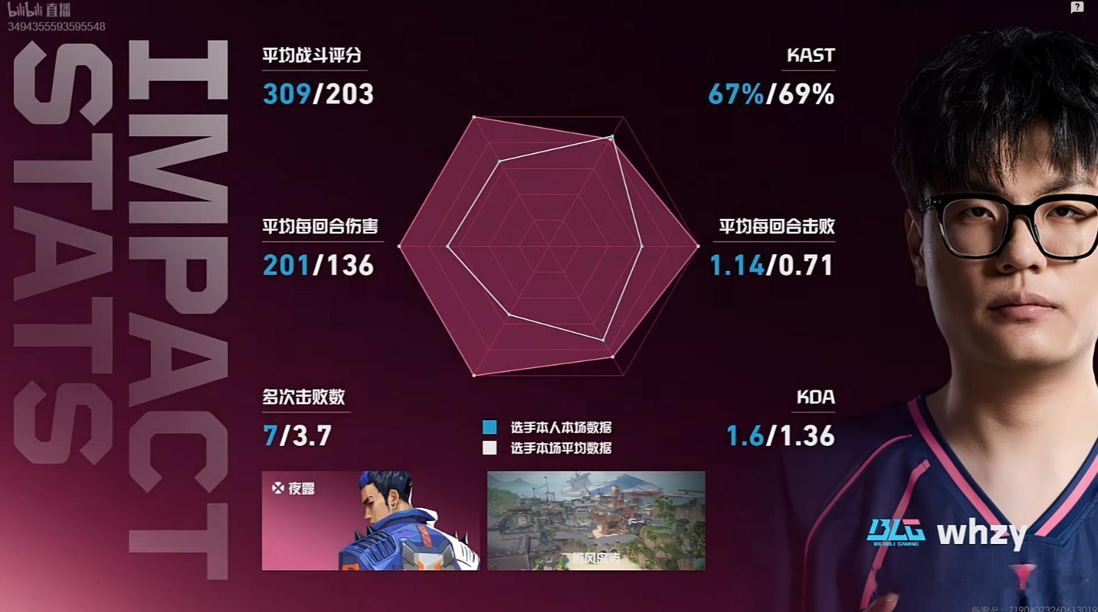 图一数据焦点给到NOVA排位赛对阵BLG2026VCTCN第二赛段
