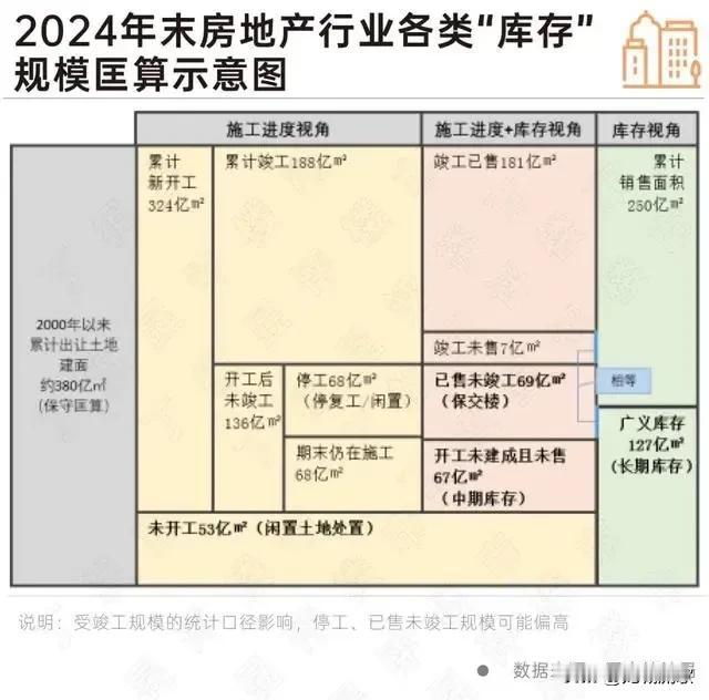 房地产与人口增长并没有太直接的关系，关键要看需求！
人多不买房和人少买房需求旺盛