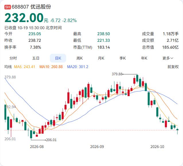 优迅股份的实控人之一、董事长柯炳粦提议回购股份，资金总额1亿至2亿元，用于员工持