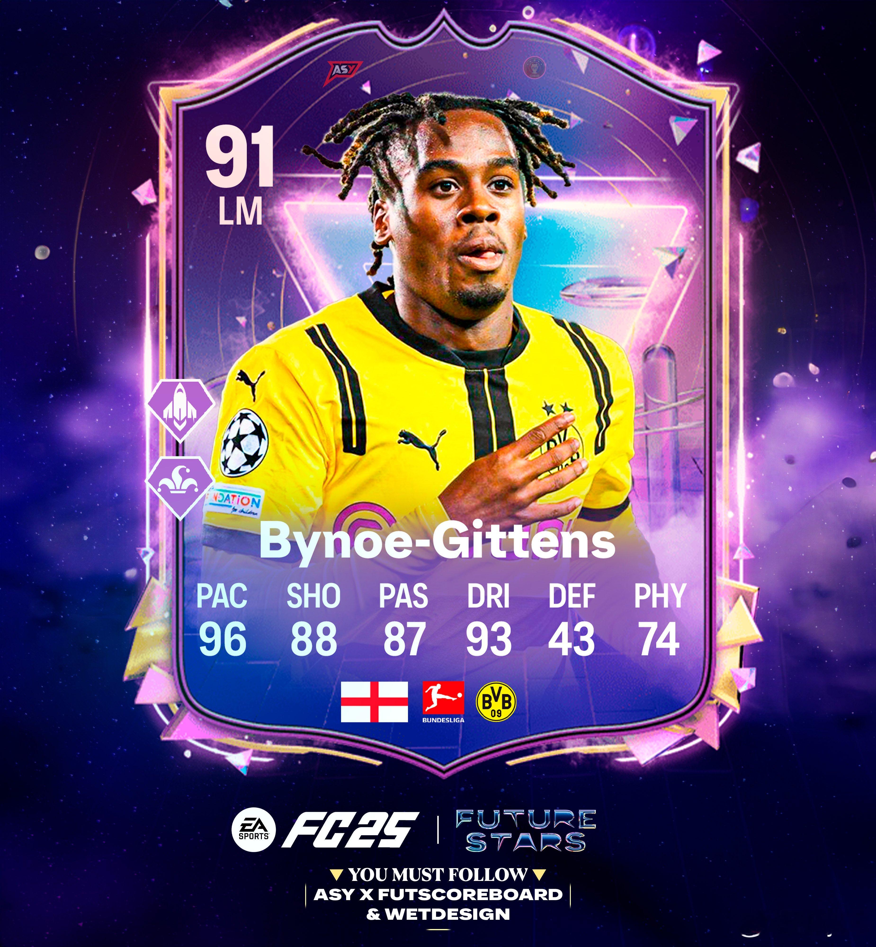 Future Stars未来之星吉滕斯确认。 