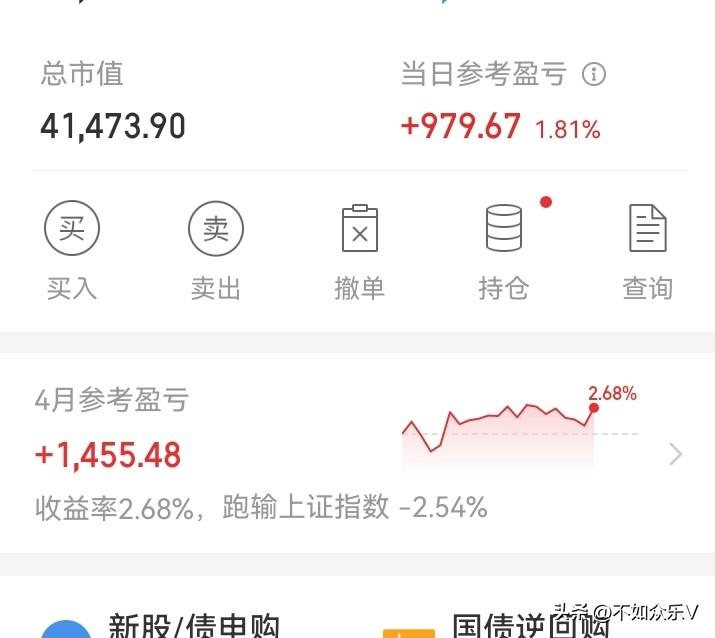 今天不错！

终于回了一口血！已经跌了好几天了。一股没卖，终于等到了上涨。

不