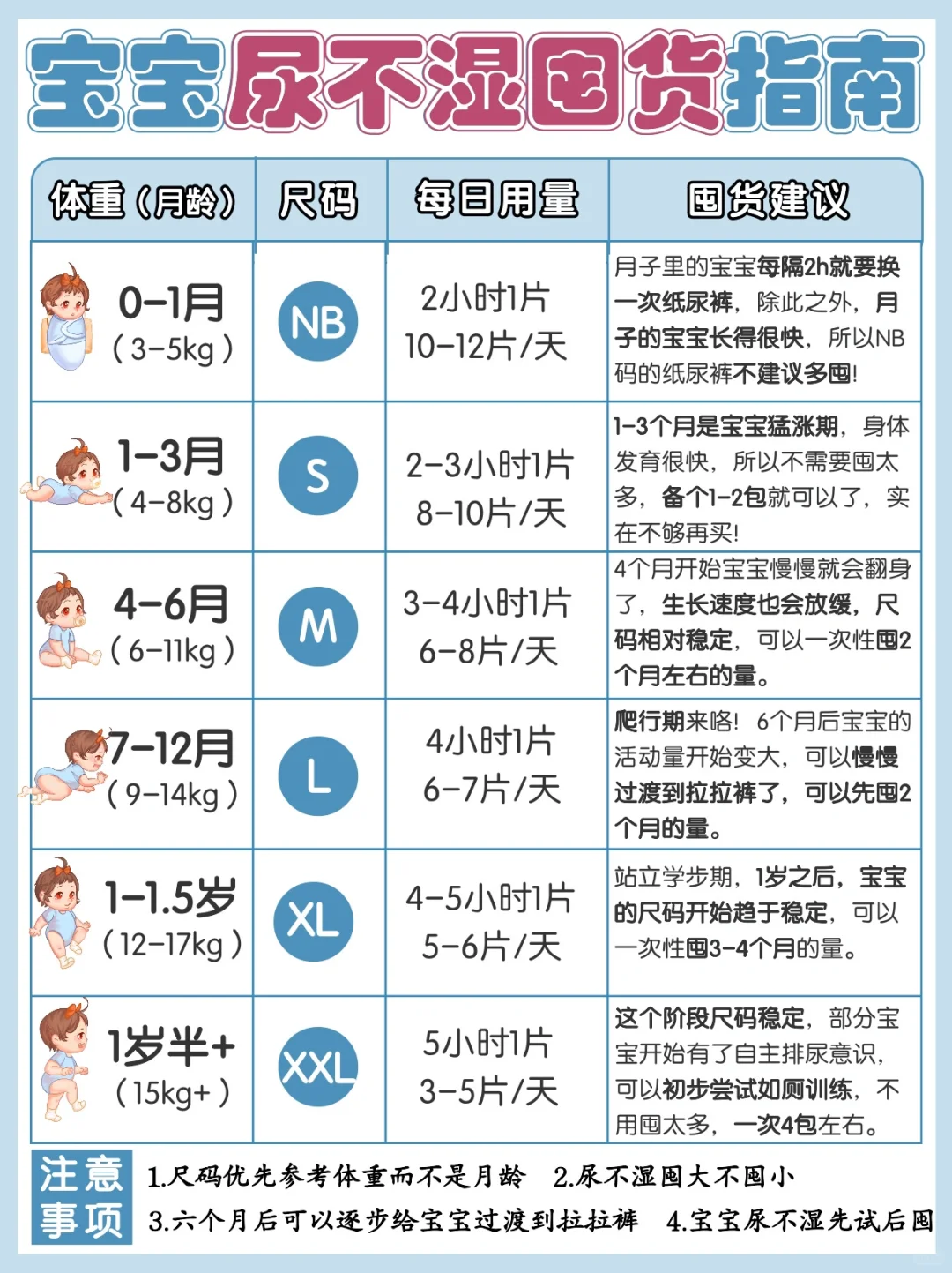 用3000片尿不湿，才总结出的纸尿裤囤货经验！