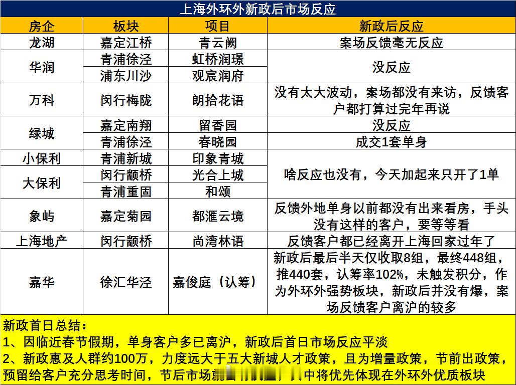 -请问您对工具箱的工具有何反应？-毫无反应 ​​​