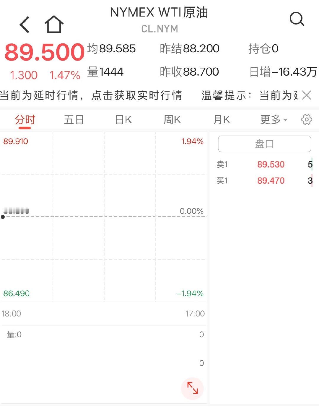 【油价突然狂飙】6月10日，周三亚太早盘，WTI原油期货价格涨1.41%，报89