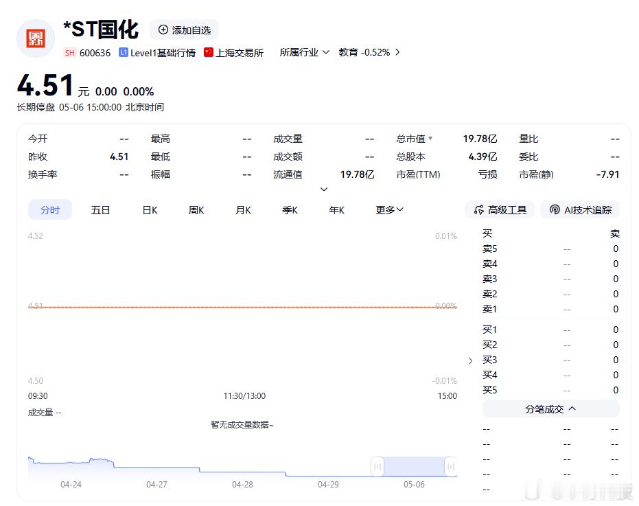 吴姓股民向ST国化发起索赔 刘彦梅律师接受咨询5月6日消息，新浪股民维权平台今日
