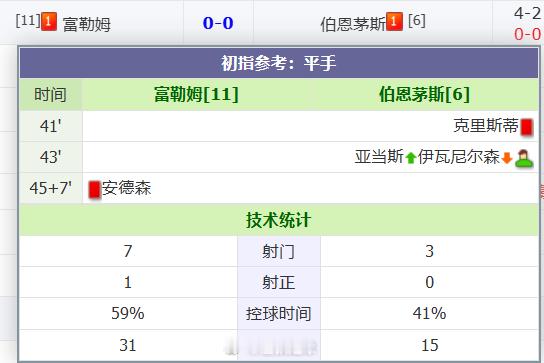 英超双红会 
