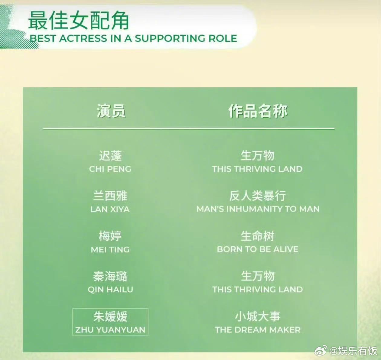 兰西雅提名白玉兰最佳女配角 白玉兰名单公布，兰西雅凭借《反人类暴行》提名最佳女配