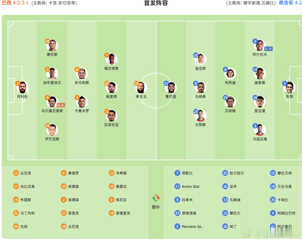 没有内马尓2026美加墨世界杯