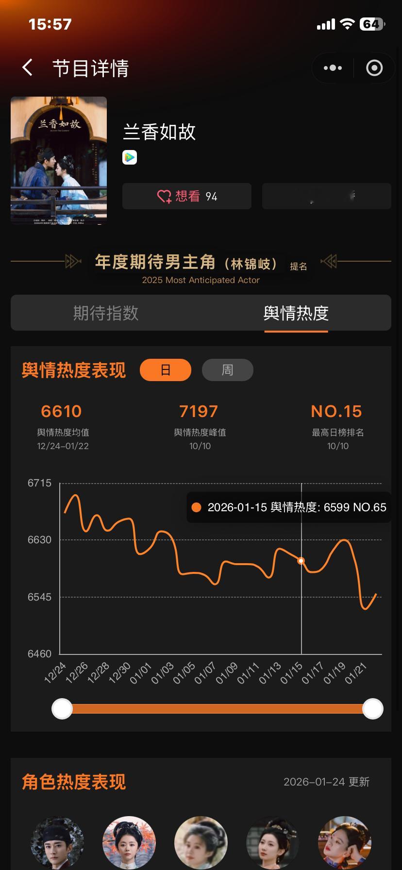 刘学义踏雪寻踪 ❄️刘学义兰香如故 欢网大屏点播【年度期待男主角】简明跟林锦岐均