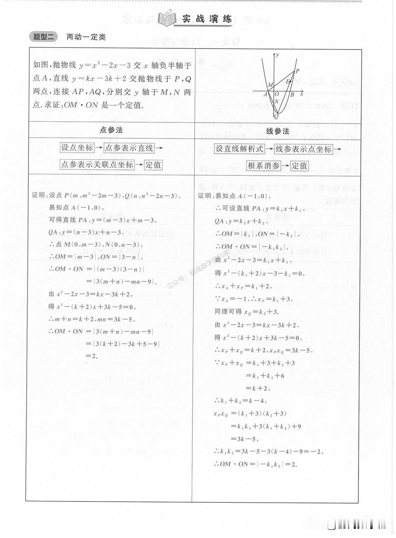 中考数学培优——二次函数必考题型一网打尽