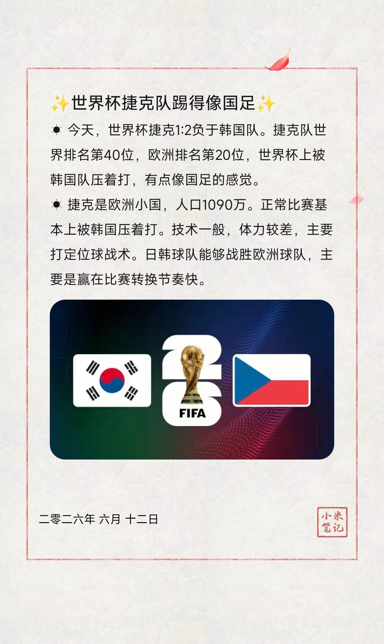 ☀︎ 今天，世界杯捷克1:2负于韩国队。捷克队世界排名第40位，欧洲排名第20位