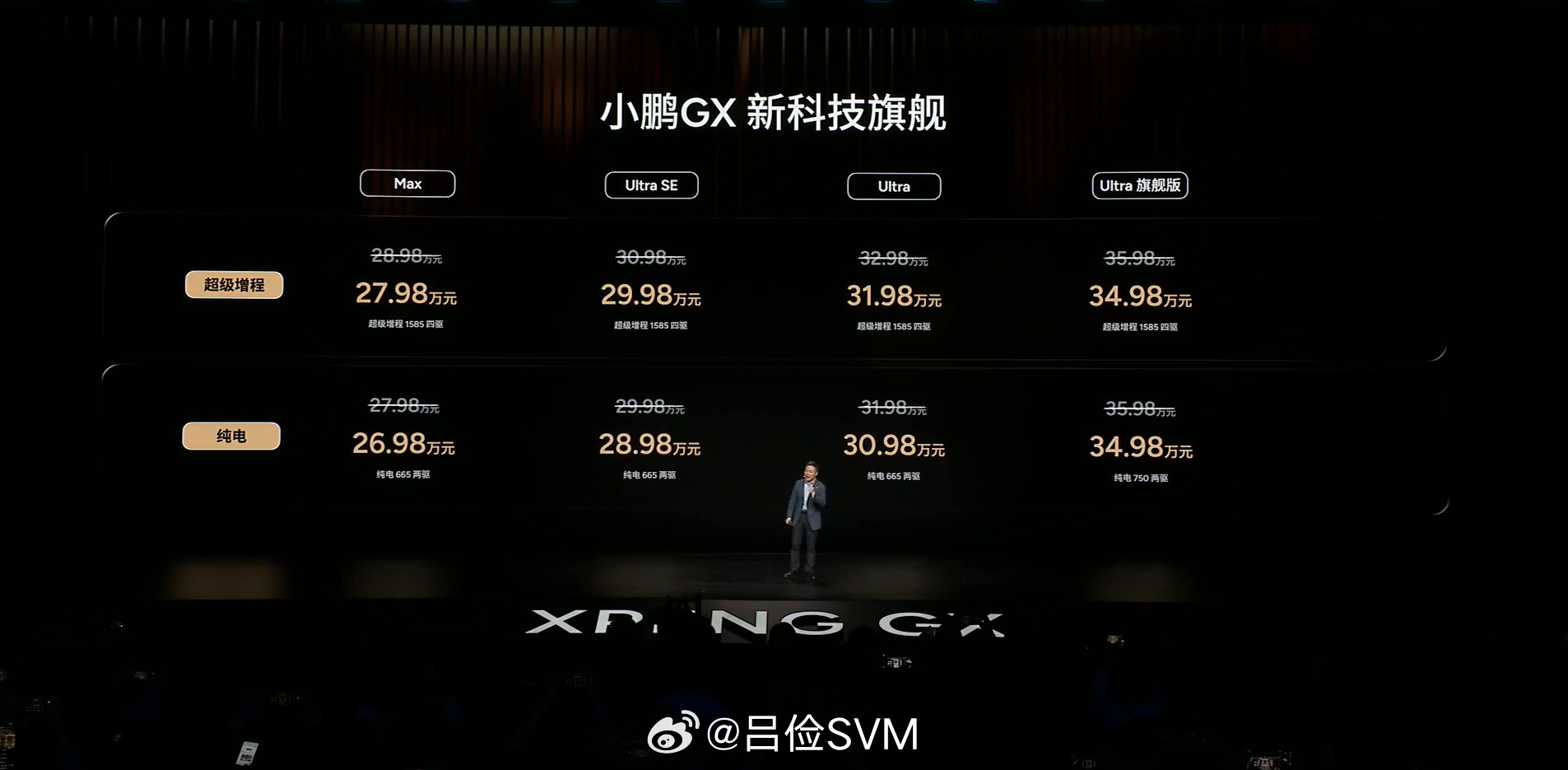 小鹏GX价格来了，售价26.98万元起。大家有没有发现一个现象？过去三十年，中国