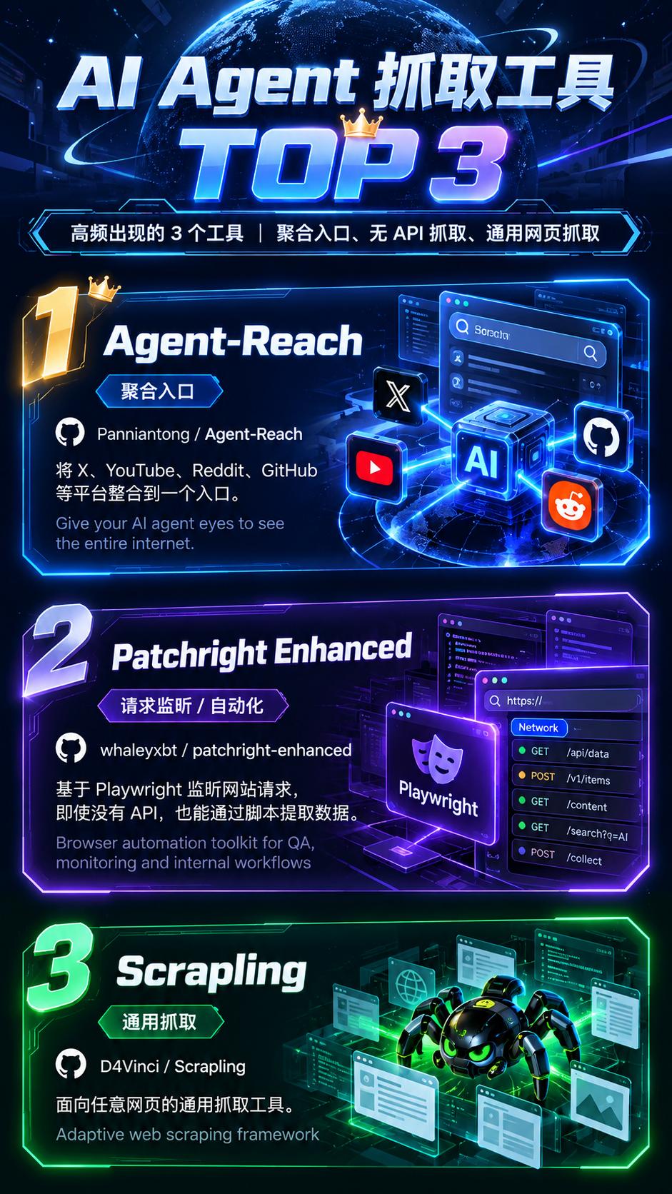 AI Agent 现在几乎可以从整个互联网抓取数据了。

 X、YouTube、