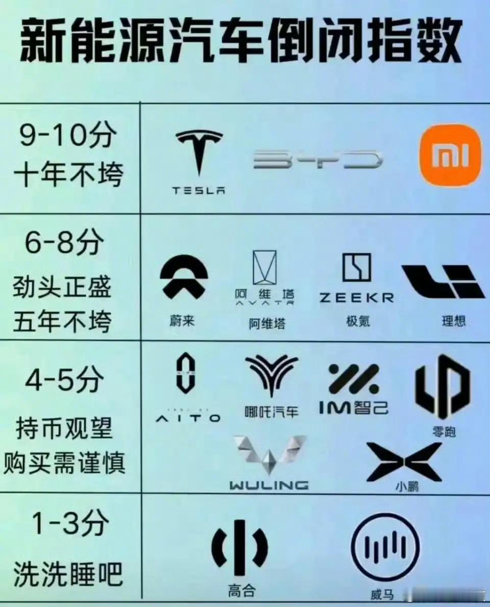 新能源汽车倒闭指数，这是基于什么维度计算的？ 