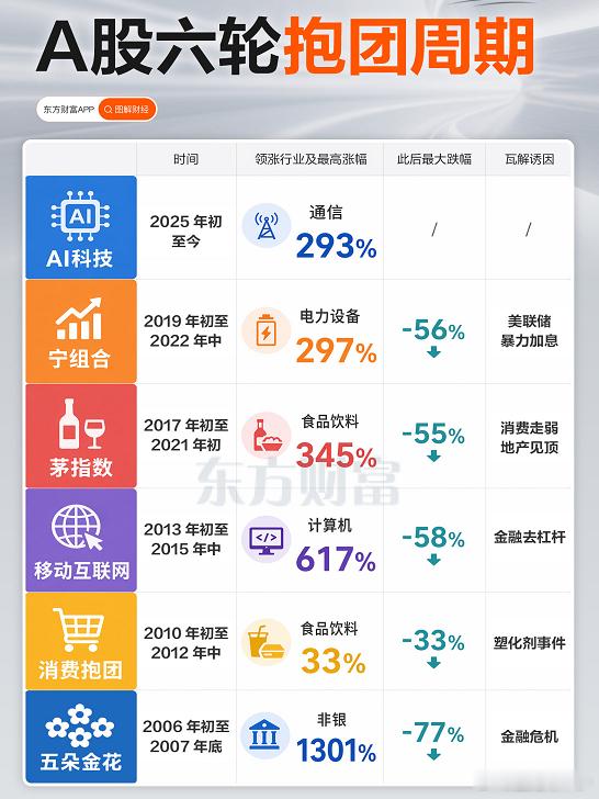 历史上的抱团 