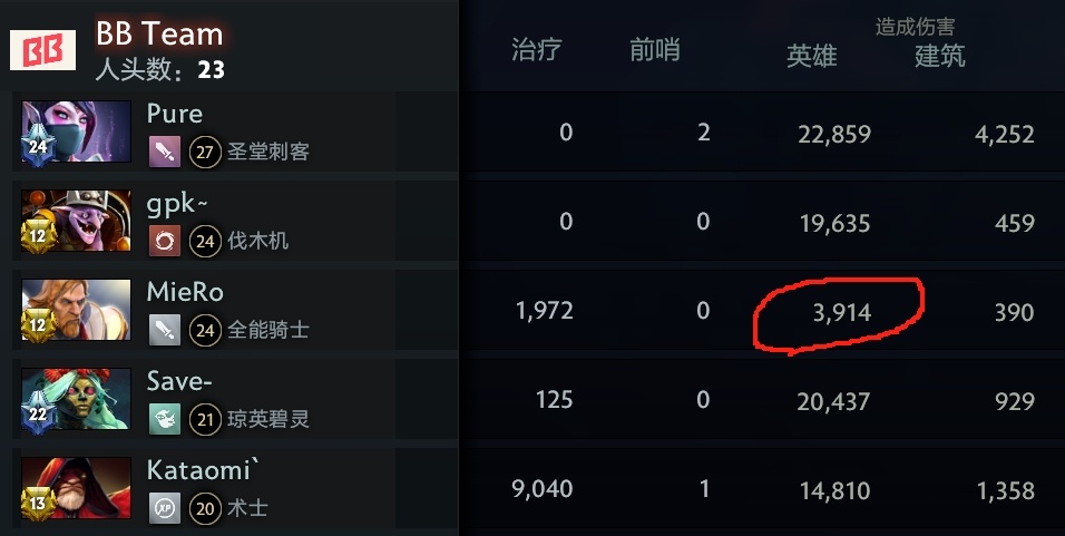 昨晚BB vs XG第三局画面都被丁真的跳脸TA和gpk的暴毙伐木机抢光了，但其