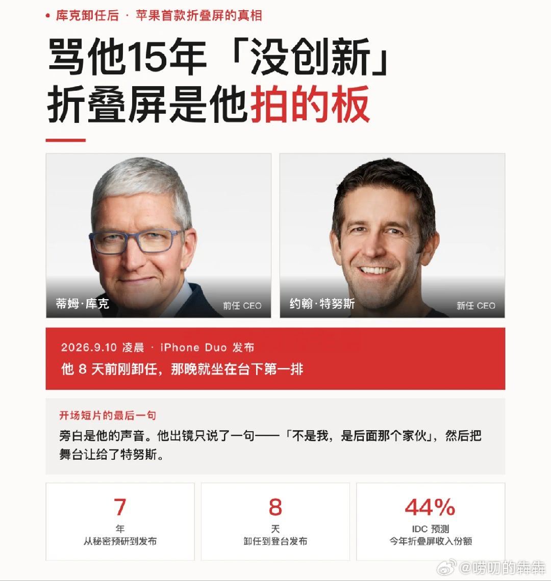 库克说中国折叠屏市场全球首屈一指“事实上，无论关于我的成功有什么可说的，我知道这