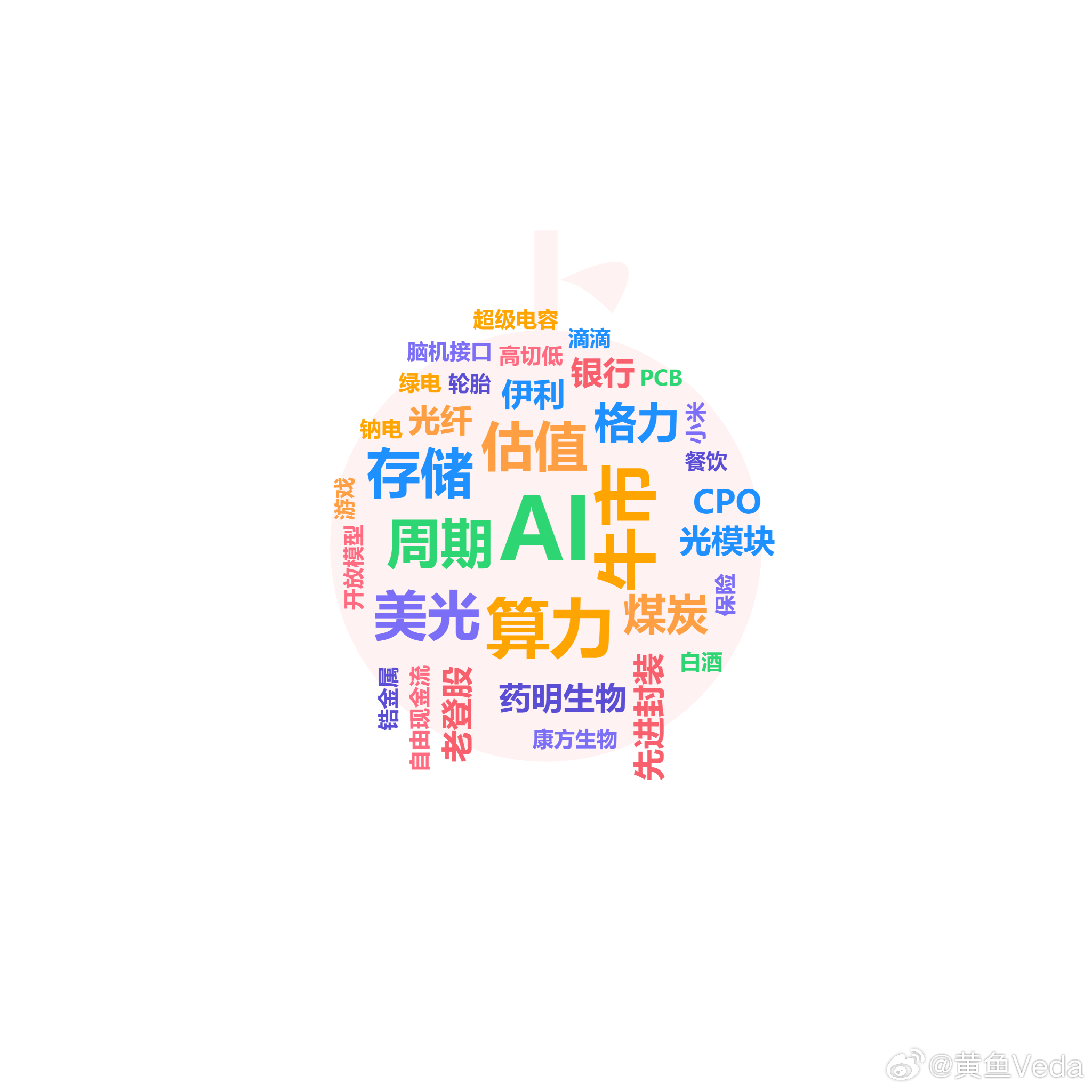 论坛热帖分两大流派：流派一：深度价值派 — 反思牛市风险、讨论估值指标失效、分析