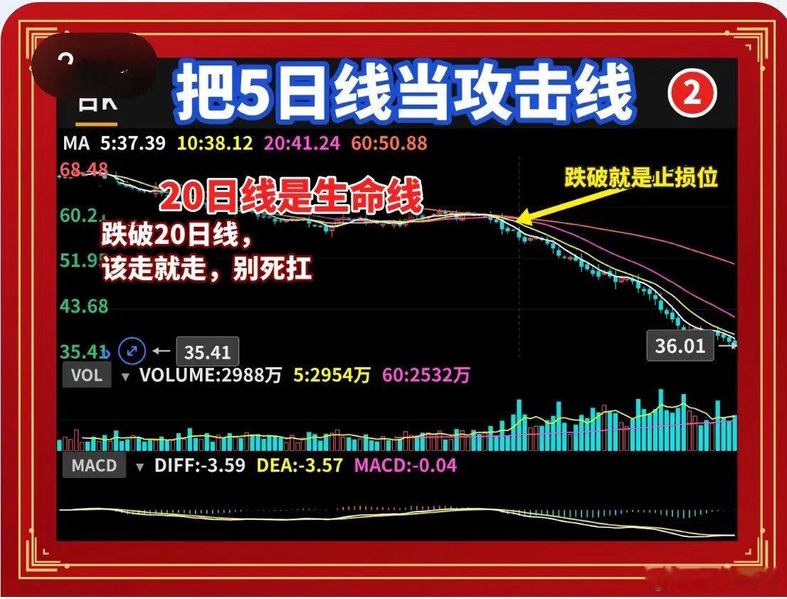 5、20、60均线战法：只做这3件事，不看任何指标很多人打开交易软件，MACD、